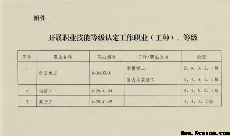 一滕建設集團有限公司職業技能等級認定通過評審